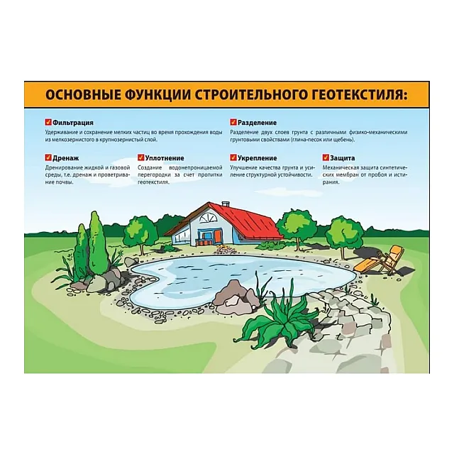 Геотекстиль Ecotex Geo 150 1.6 м 80 м.кв черный